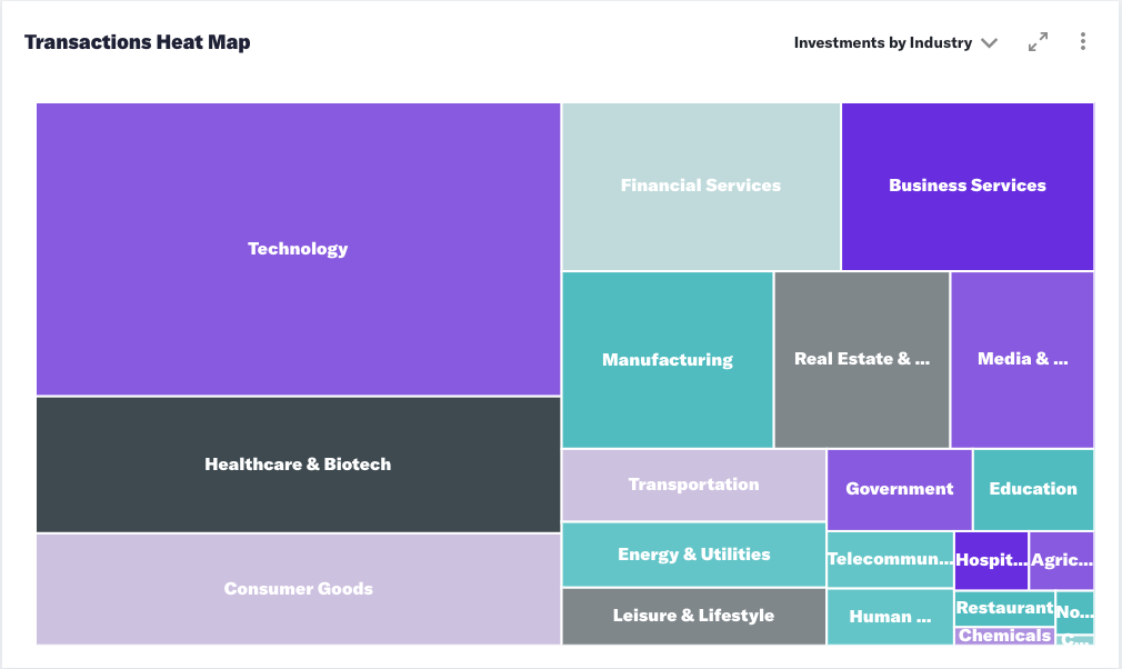 Efficiently Source Private Equity & Venture Capital LP's