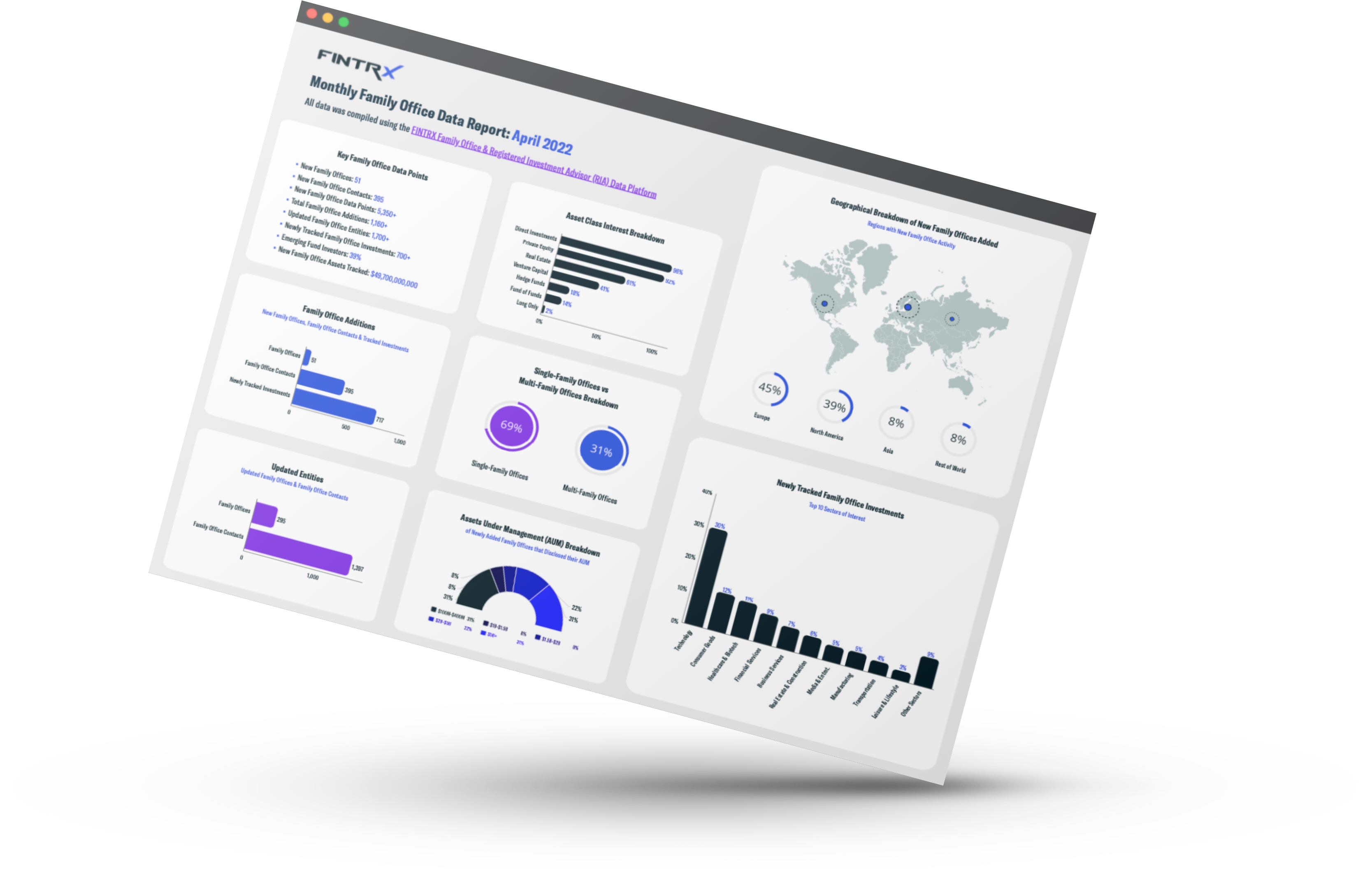 FINTRX Monthly Family Office Data Report: April 2022