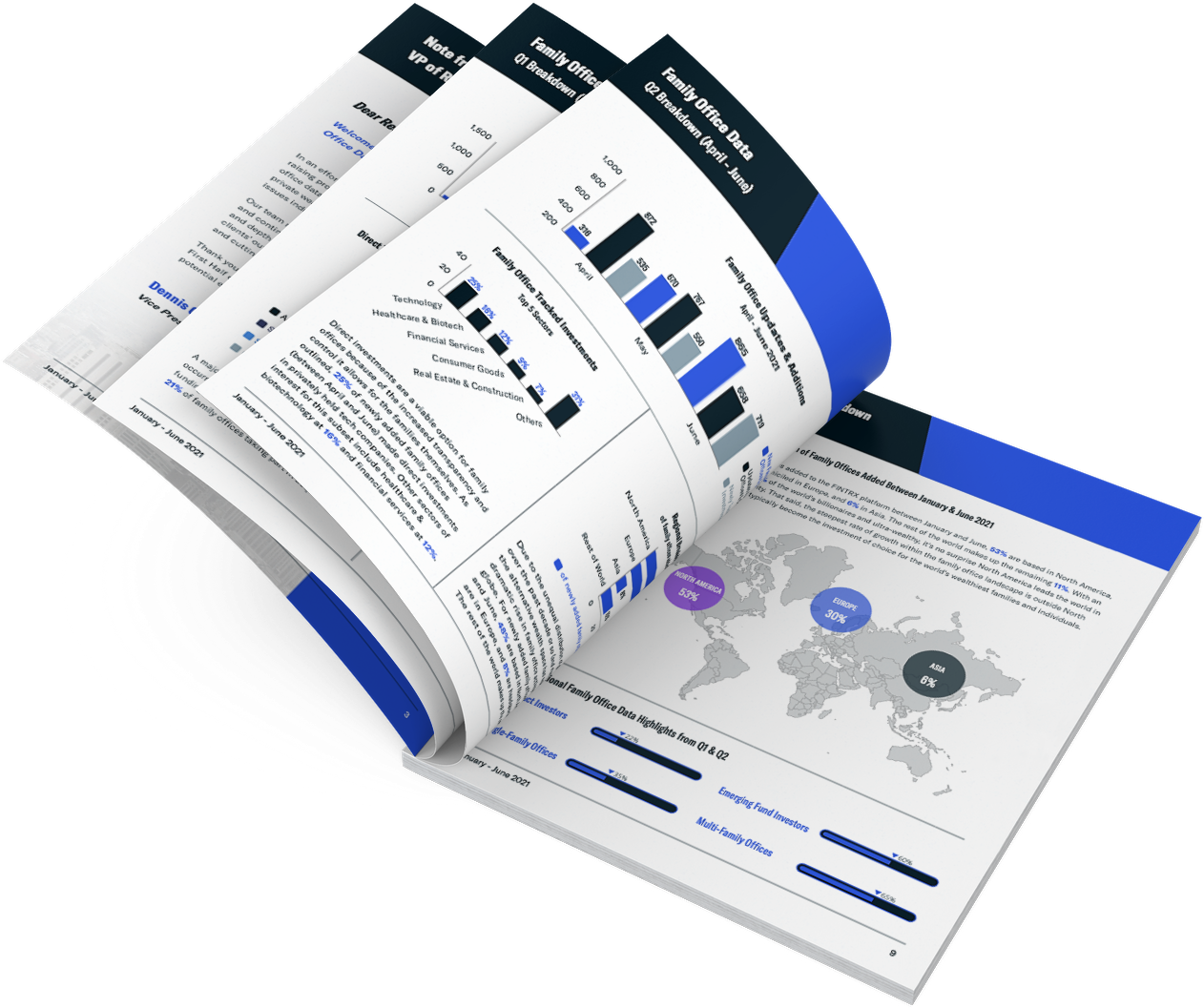 FINTRX Family Office Data Report: First Half of 2021