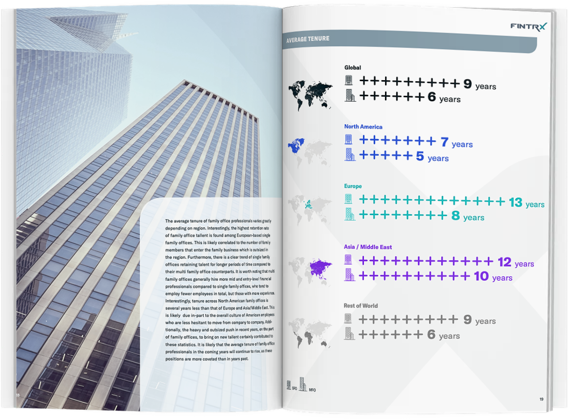 FINTRX Schwab Family Office Industry Report