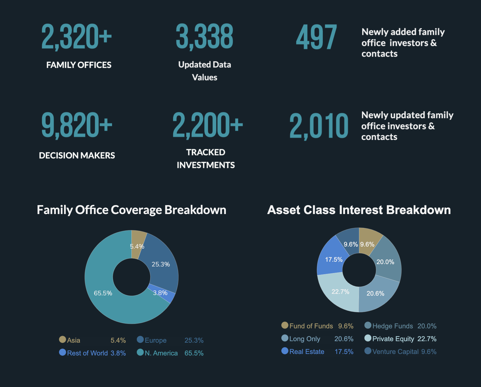 FINTRX Family Office Data Report May 2019