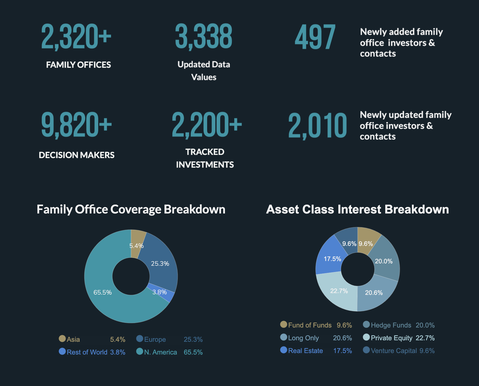 May 2019 Data Summary