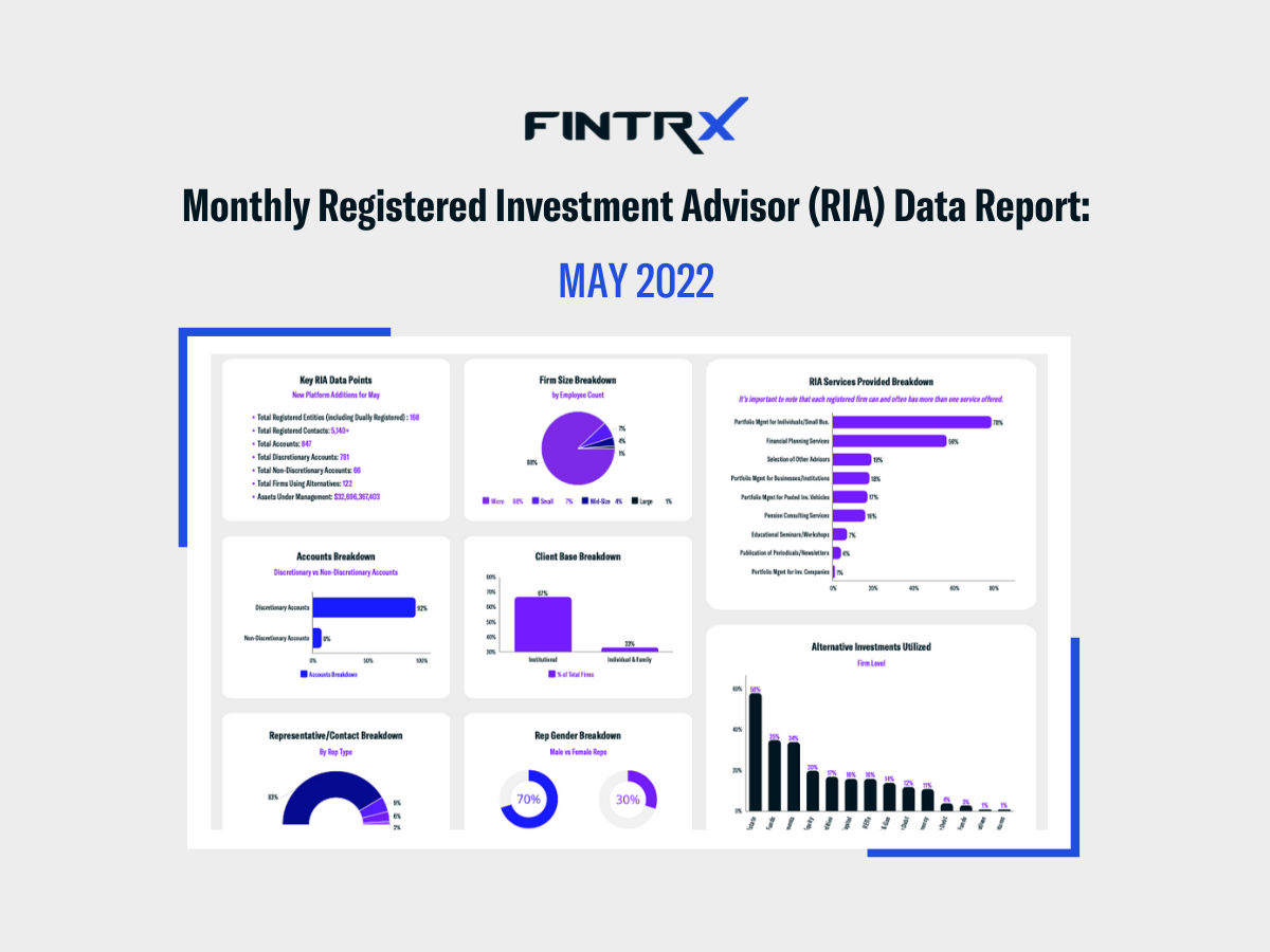 FINTRX Monthly Registered Investment Advisor (RIA) Data Report: May 2022