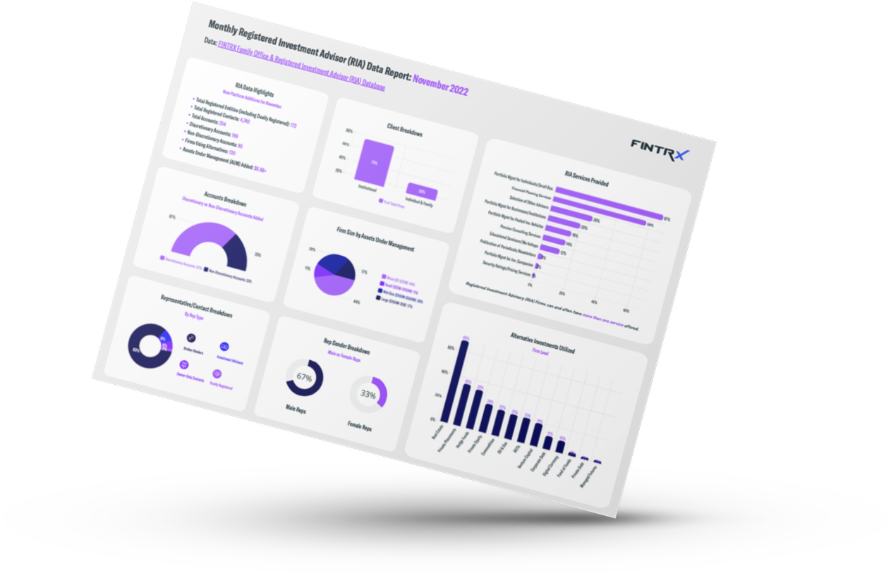 FINTRX Monthly Registered Investment Advisor (RIA) Data Report: November 2022