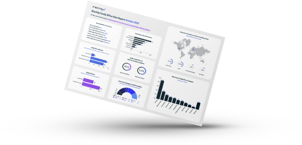 FINTRX Monthly Family Office Data Report: October 2022