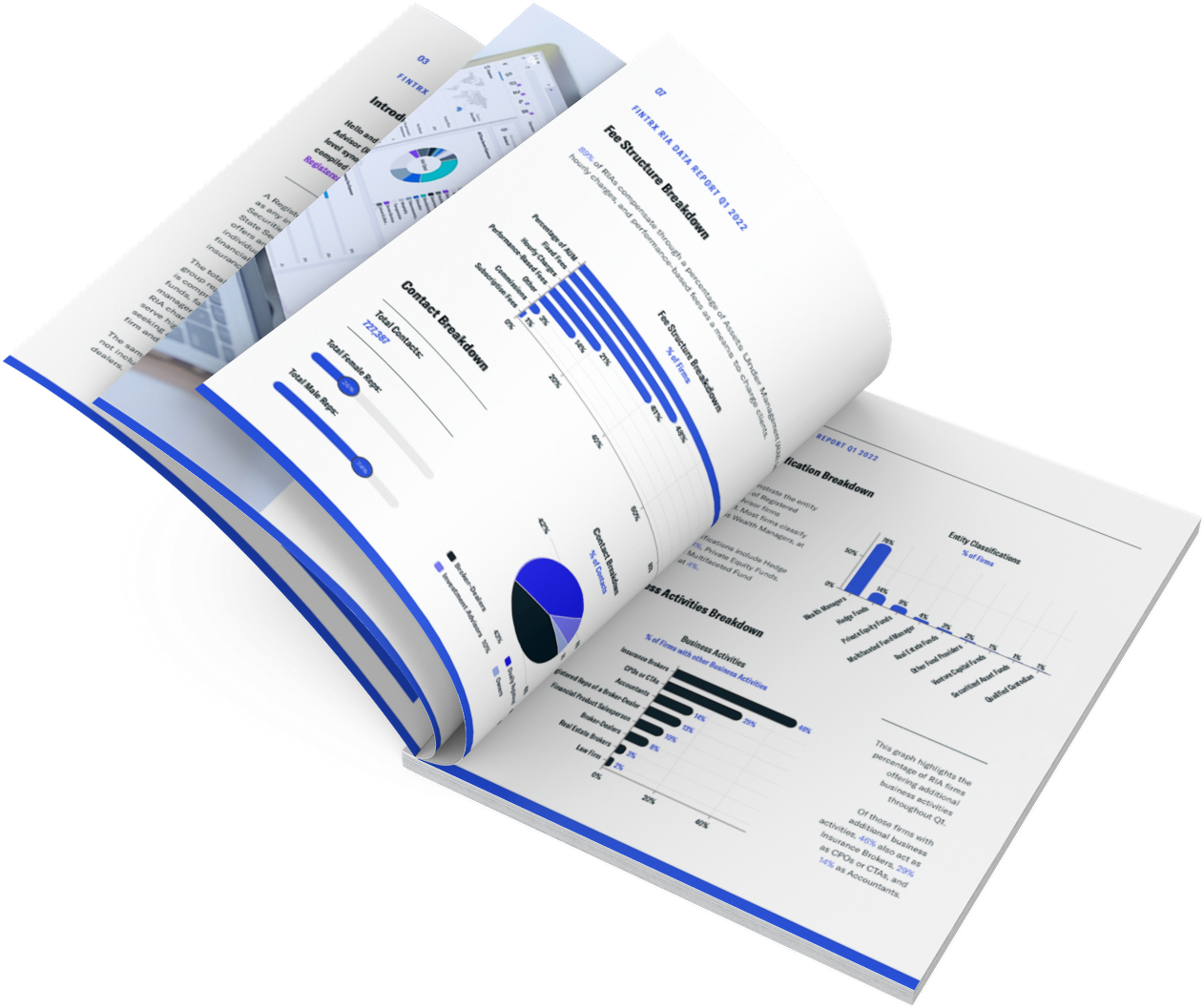 FINTRX Q1 2022 Registered Investment Advisor (RIA) Data Report