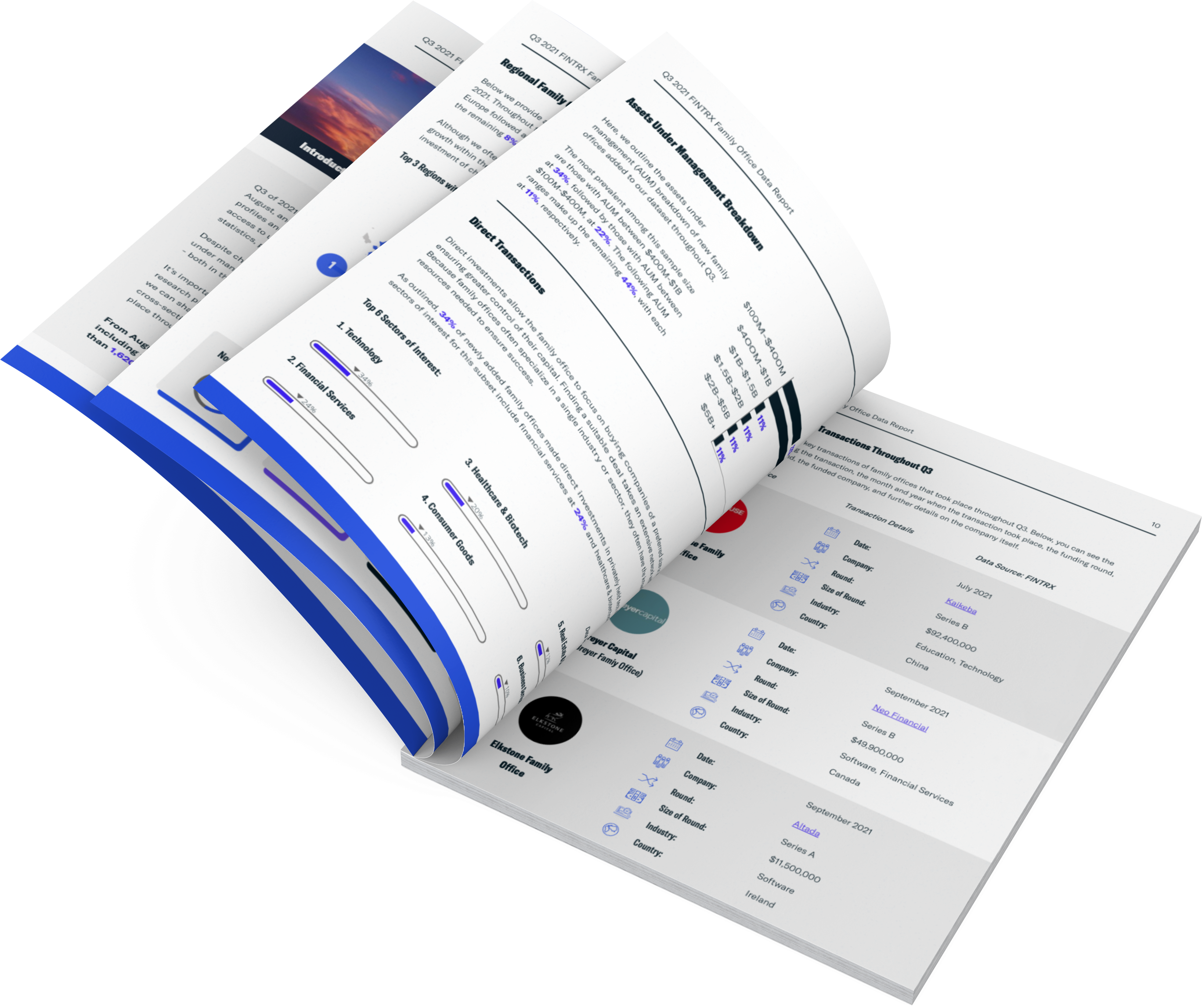 FINTRX Family Office Data Report Q3 2021