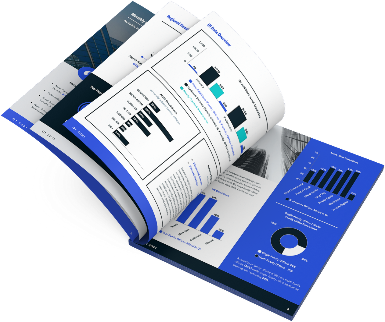 FINTRX Family Office Data Report Q1 2021