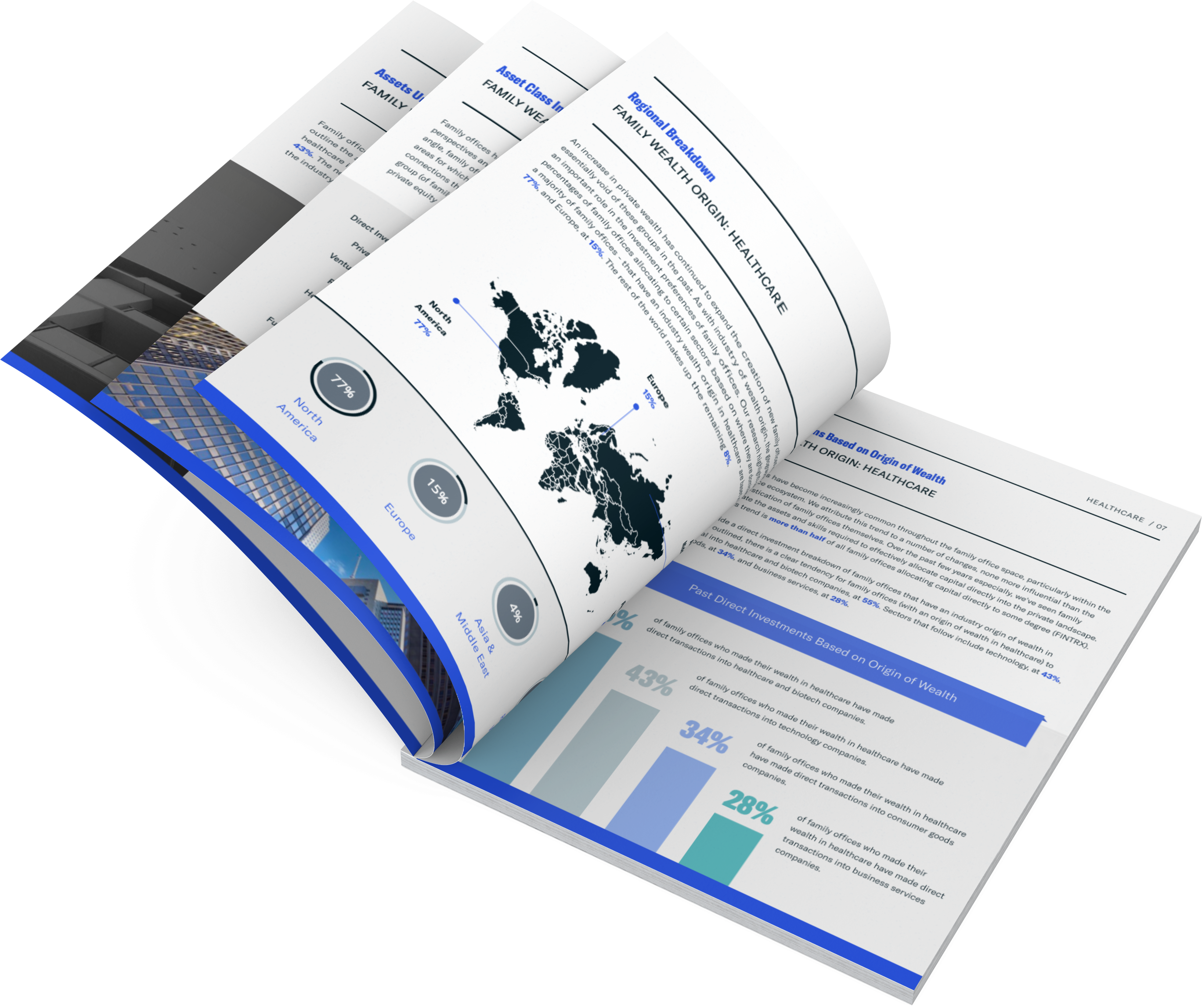 Family Office Wealth Origin Series: Healthcare